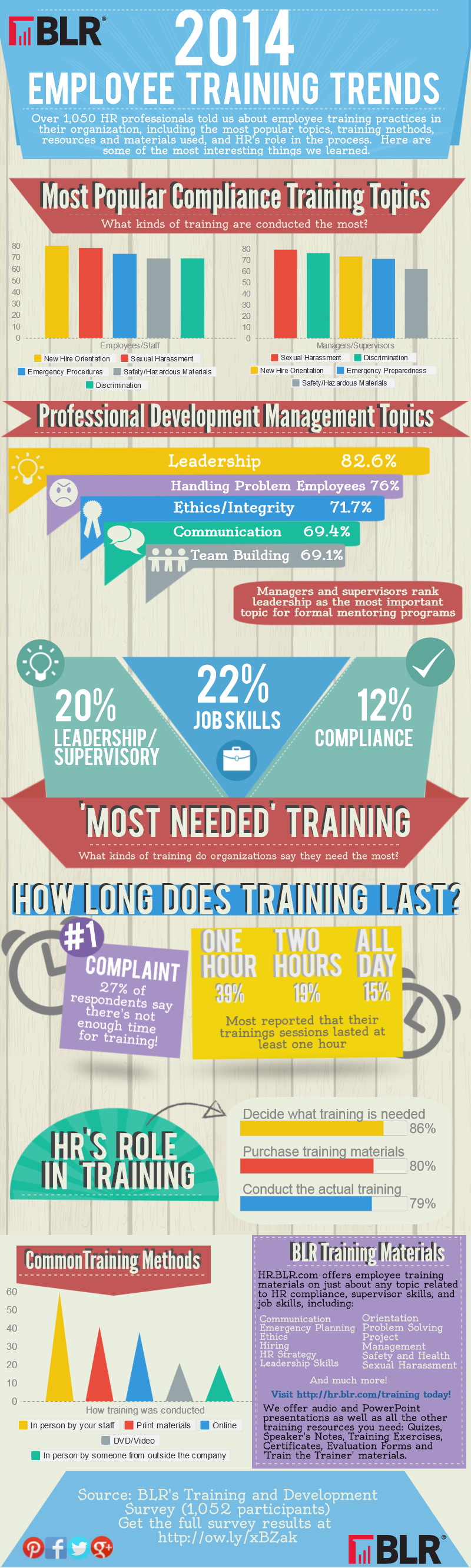 BLR's Training and Development Survey