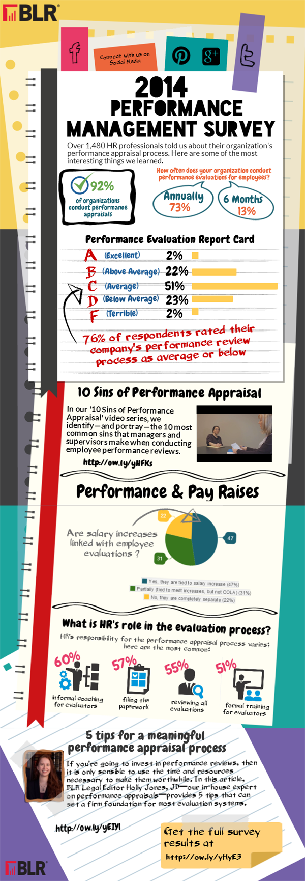 BLR's Performance Management Survey