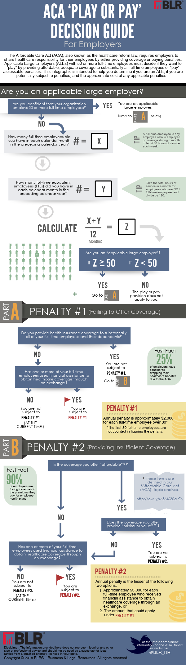 BLR's ACA Play or Pay Decision Guide