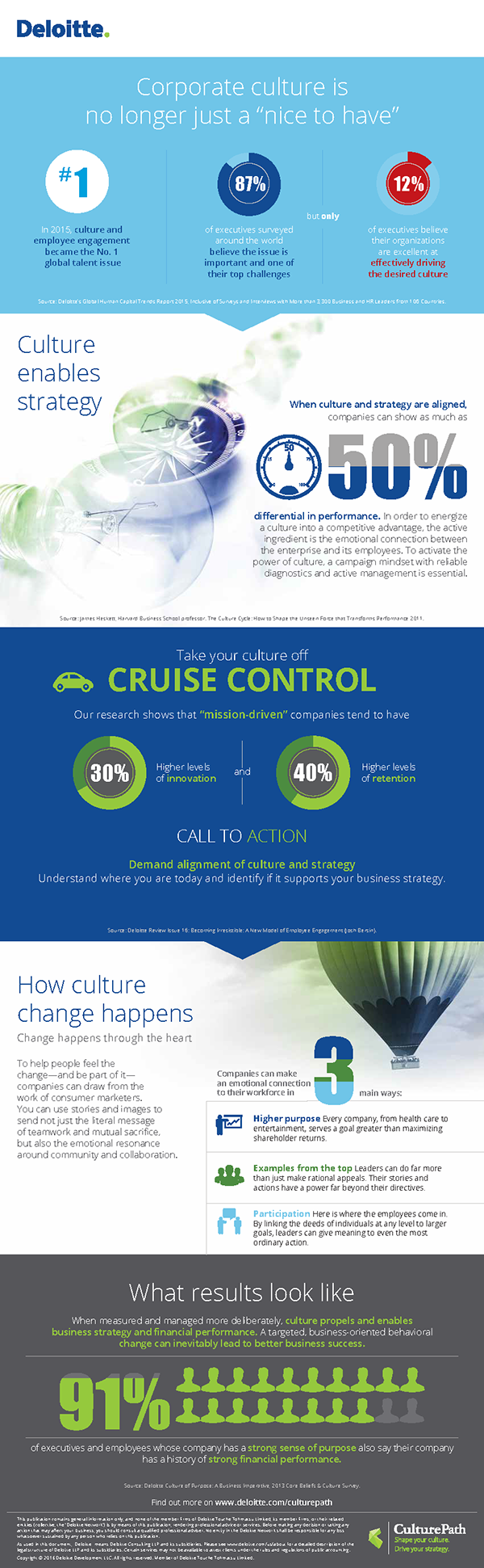 Deliotte infographic highlights corporate culture