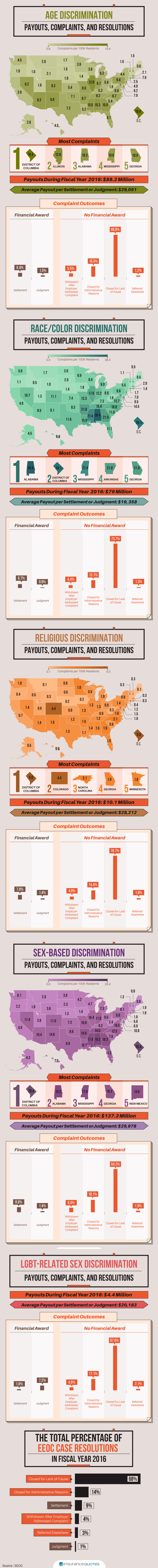 EEOC infographic