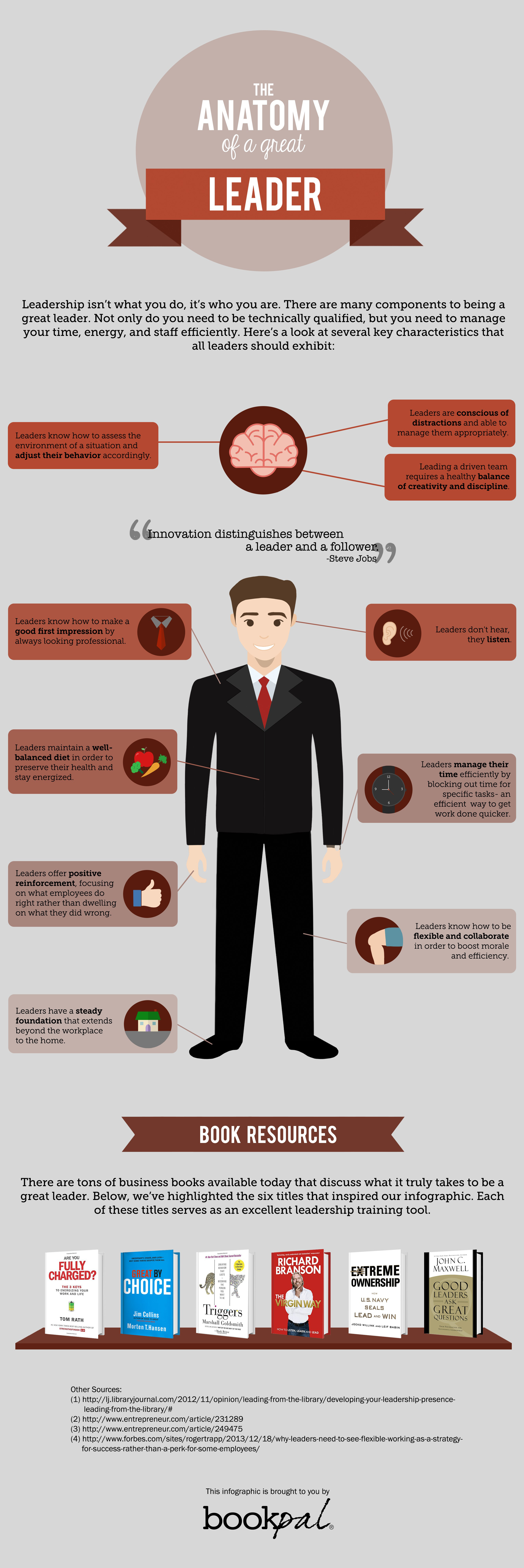 What's Your Leadership Style? [Infographic] - WebFX