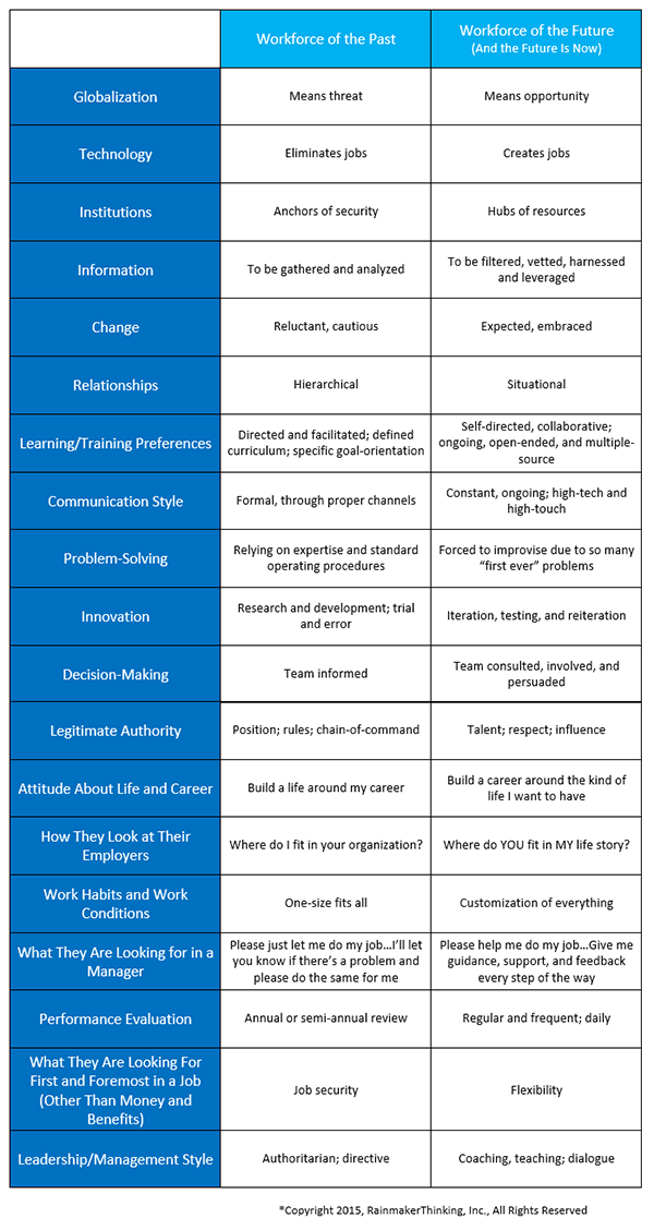 employment transformation