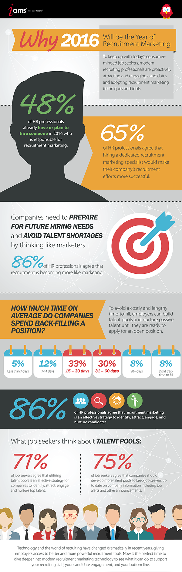 recruitment infographic