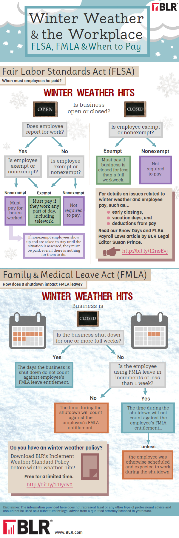 Winter Weather and the Workplace: FLSA, FMLA and When to Pay Infographic