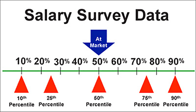 salary data