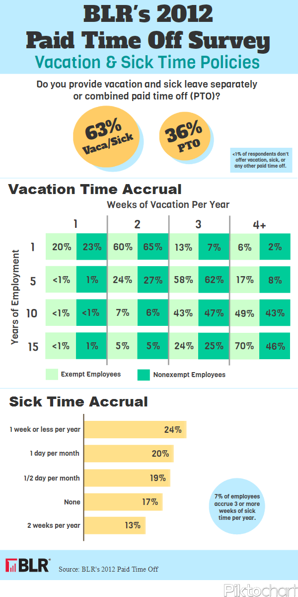 employee-vacation-benefits-tracking-template-sick-time-vacation