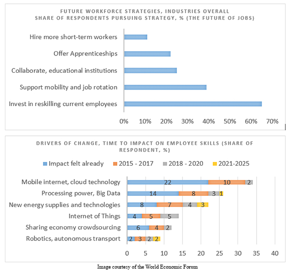 Workforce stats