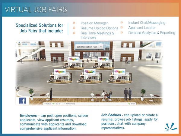 Virtual Job Fairs